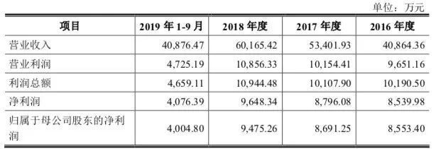金银小馒头的灵魂伴侣 金银制品销售企业冲刺IPO，探索贵金属消费新赛道